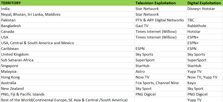 T20 World Cup 2022 broadcasters and channels names