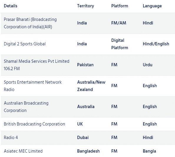 Radio Channels names for T20 World Cup 2022