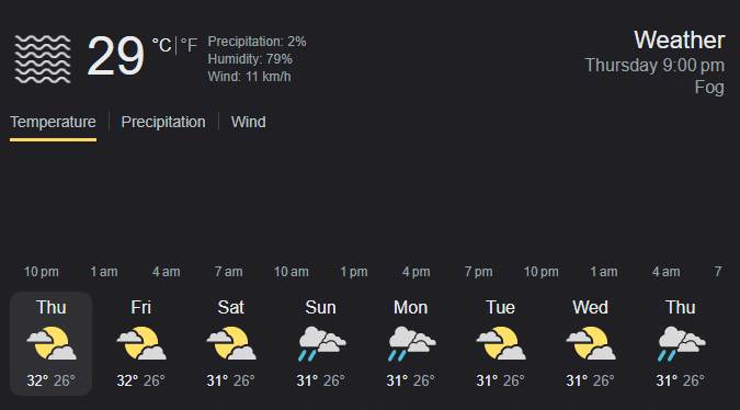 weather condition for Pakistan v South Africa match