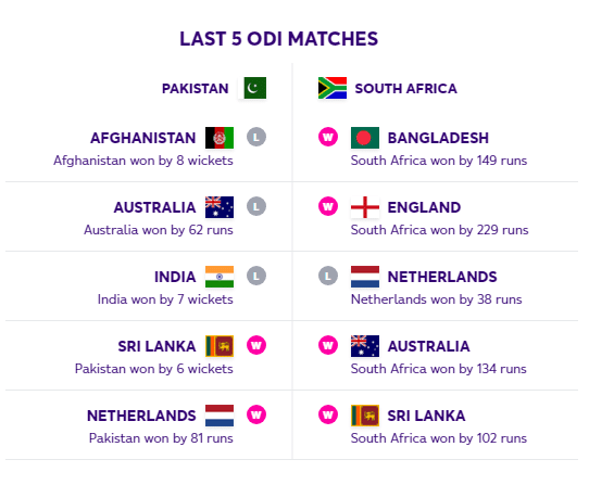 Pakistan v South Africa last 5 matches performance comparison