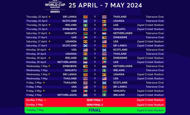 ICC Women's T20 World Cup Qualifier 2024 groups and fixtures
